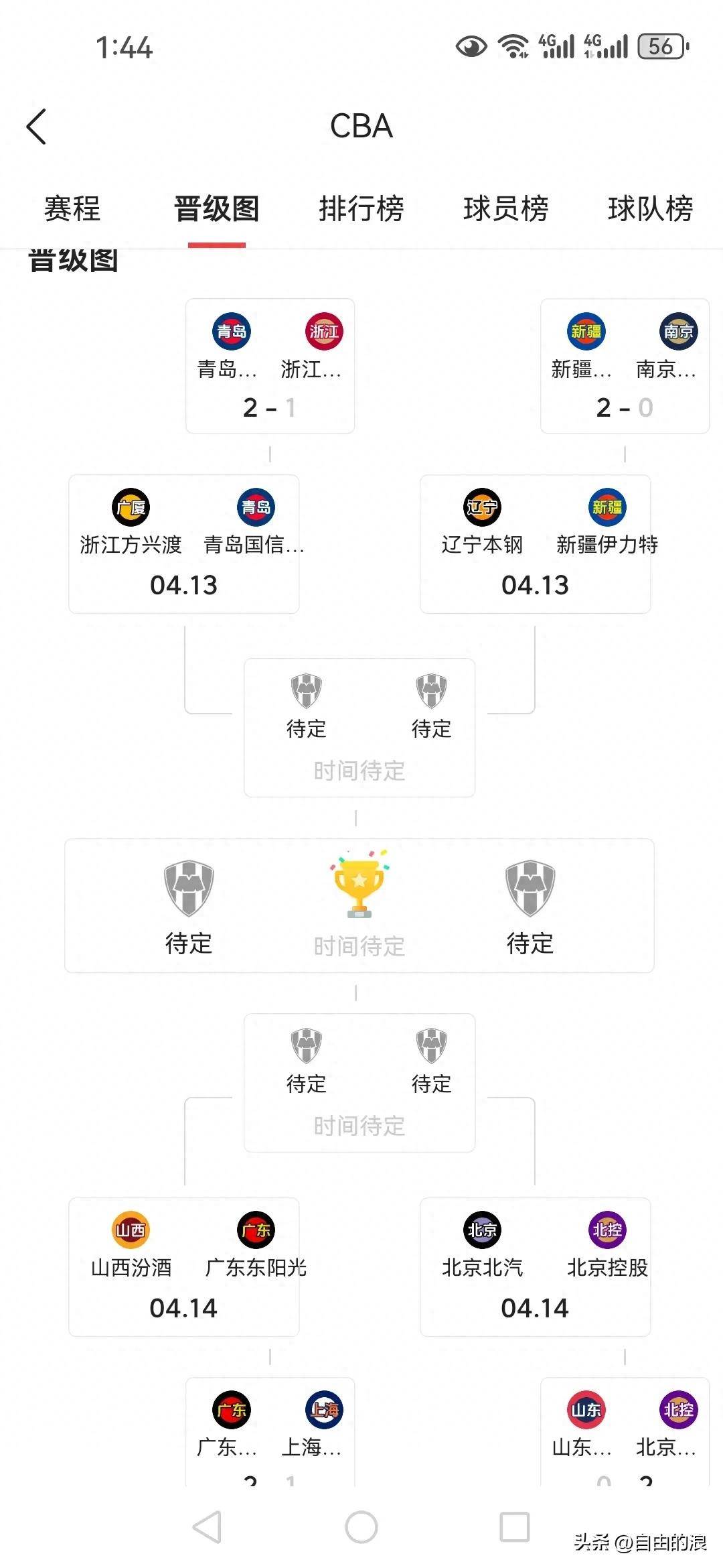 赛后NBA季后赛焦点战,广东宏远完成体检,话题不断,赛程密集仍需轮换的简单介绍 赛后NBA季后赛焦点战,广东宏远完成体检,话题不断,赛程密集仍需轮换的简单介绍